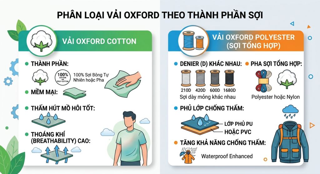 Vải Oxford Vải Oxford