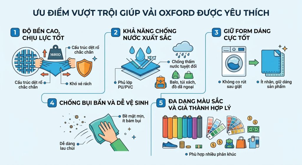 Vải Oxford Vải Oxford